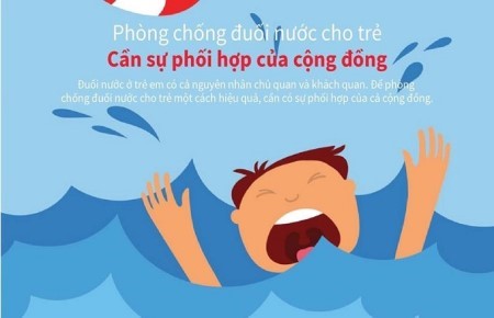 PHÒNG TRÁNH TAI NẠN THƯƠNG TÍCH CHO TRẺ EM